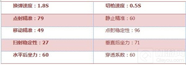 CF手游双持斯太尔天使好不好用 武器综合评测