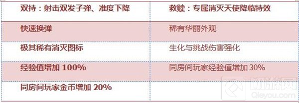 CF手游双持斯太尔天使好不好用 武器综合评测