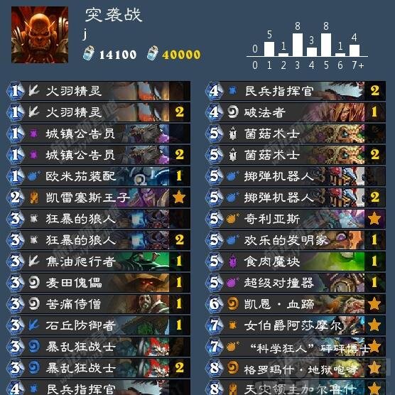 炉石传说中速突袭战卡组 究竟是铺场还是解场