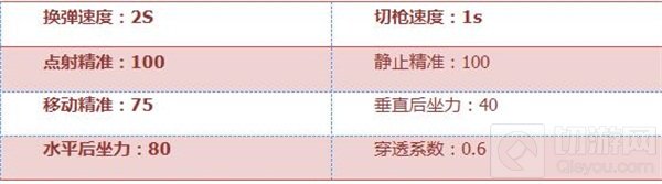 CF手游暗杀神厉不厉害 暗杀神属性全面评测