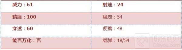 CF手游暗杀神厉不厉害 暗杀神属性全面评测