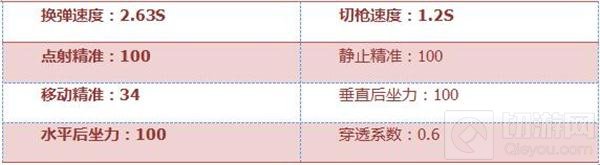 CF手游AWM-B综合评测：瞬狙能手 效率上分利器