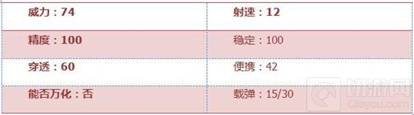 CF手游AWM-B综合评测：瞬狙能手 效率上分利器