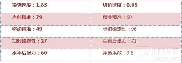 CF手游QBZ95-火焰全面评测 绝情杀戮的利器