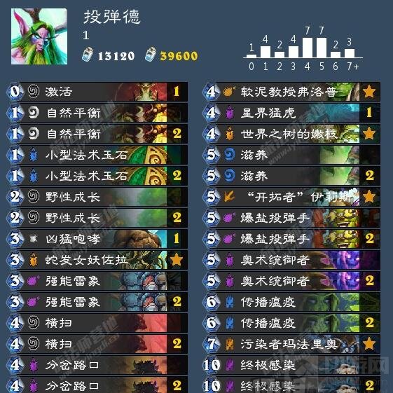 炉石传说投弹德卡组分享 强度与娱乐并肩存在
