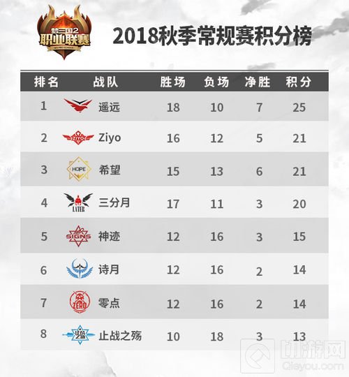 2018MPL秋季常规赛落幕 成功赶上晋级末班车