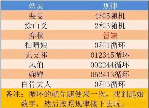 饮酒猜拳 神都夜行录喝酒划拳的正确打开方式