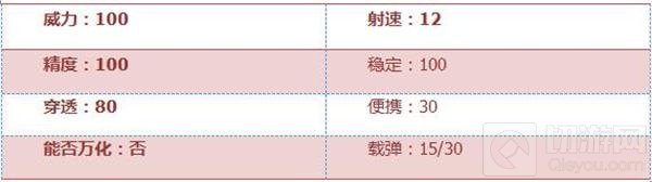 CF手游巴雷特春雷怎么样 巴雷特春雷综合评测