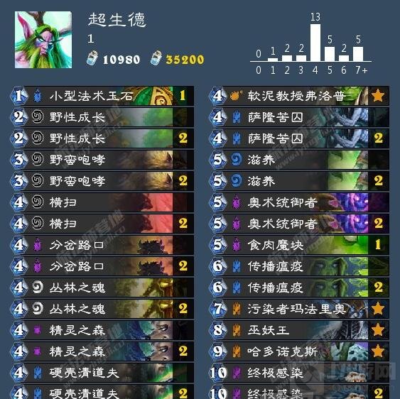 炉石传说超生咆哮德新变种 铺场能力双倍升级