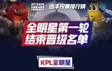 王者荣耀KPL全明星嘉年华第一轮投票结果出炉