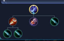 王者荣耀射手装备推荐 最适合射手的后期装备