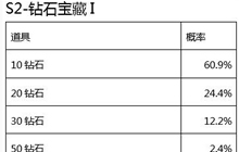 CF手游赏金令S2宝箱奖励概率公示 钻石最易得