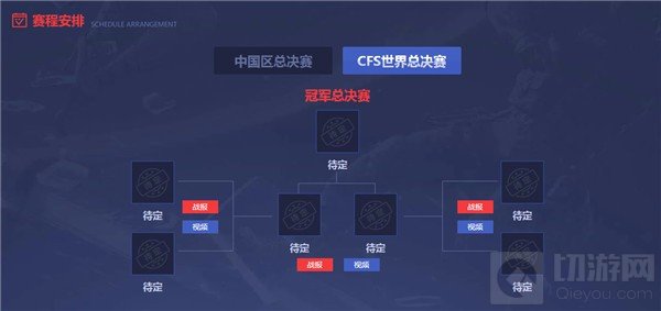 凭借这些因素 情久或预定CFS世界总决赛冠军
