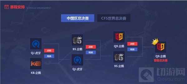凭借这些因素 情久或预定CFS世界总决赛冠军