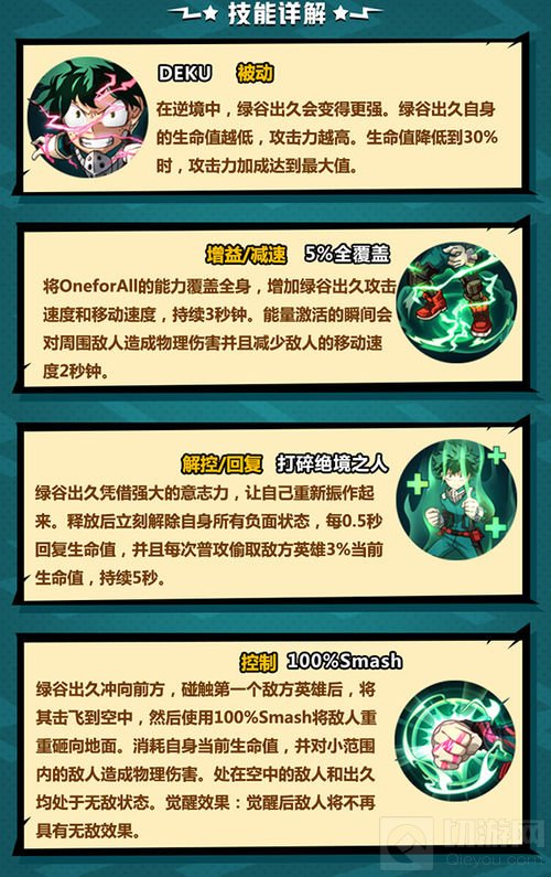 由我来守护大家 非人学园角色绿谷出久上手指南