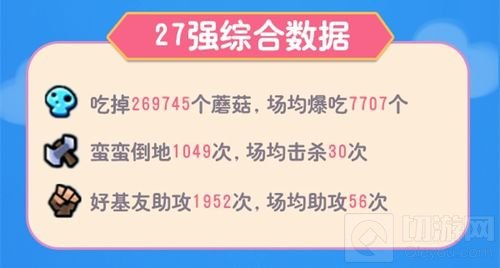 出场率NO.1竟是她 野蛮人大作战公开赛数据曝光