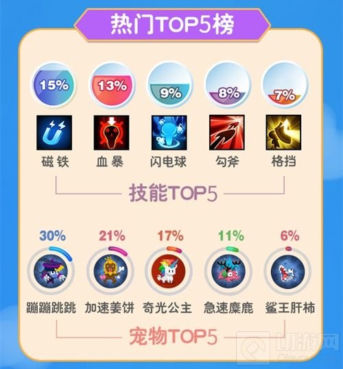 出场率NO.1竟是她 野蛮人大作战公开赛数据曝光