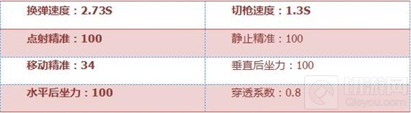 CF手游09式狙全面评测 国产重炮媲美巴雷特