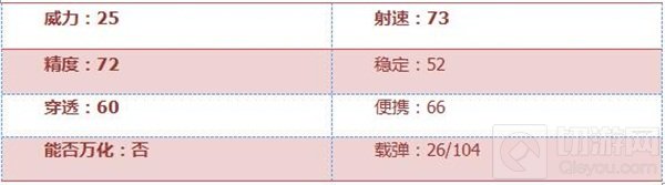 CF手游9A91-万圣节怎么样 节日专属武器评测