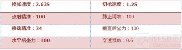 CF手游AWM-A茉莉好用吗 AWM-A茉莉属性评测