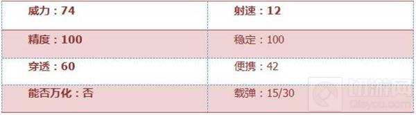 CF手游AWM-A茉莉好用吗 AWM-A茉莉属性评测
