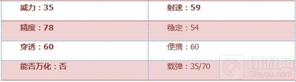 CF手游AK47-B厉不厉害 AK47-B属性全面评析