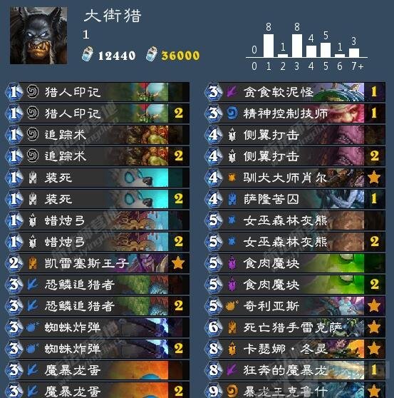 炉石传说亡语猎的修改参考分享 细节决定成败