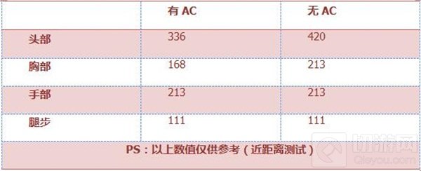 CF手游汽锤好不好用 绿色品质的汽锤全面评测