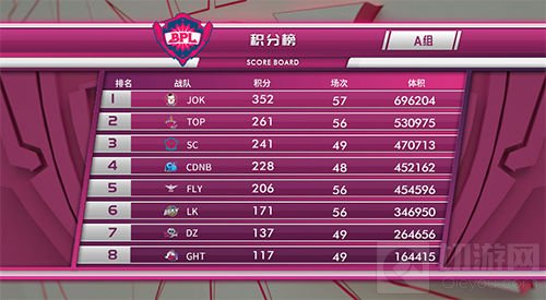 2018BPL冬季赛球球男神来报道 基情满满or塑料友谊