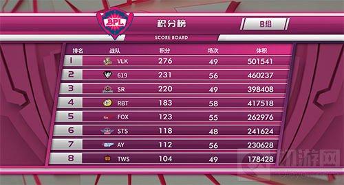 2018BPL冬季赛球球男神来报道 基情满满or塑料友谊