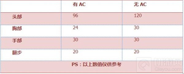 CF手游M16-战龙怎么样 M16-战龙全方位评测