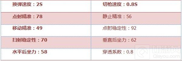 CF手游M16-战龙怎么样 M16-战龙全方位评测