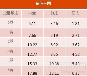 航海王启航突破雷利上线 双11超级福利大放送