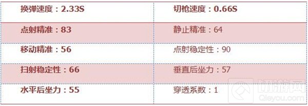 CF手游M4A1怎么样 M4A1经典枪械全方位评测