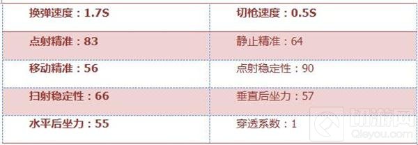 CF手游M4A1-狂徒好不好用 终极屠戮利器评测