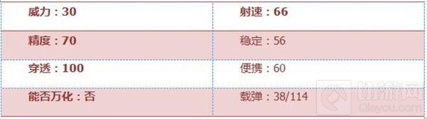 CF手游M4A1-狂徒好不好用 终极屠戮利器评测
