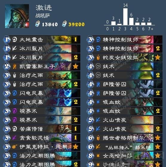 炉石传说战吼萨姿势解读 适应各种各样的环境