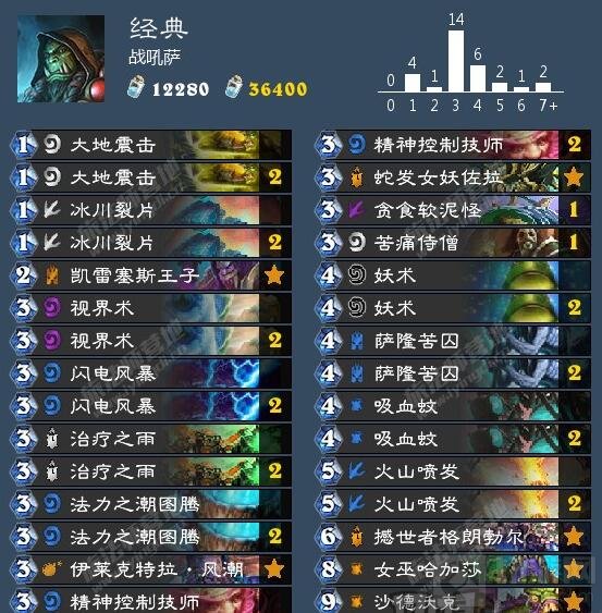 炉石传说战吼萨姿势解读 适应各种各样的环境