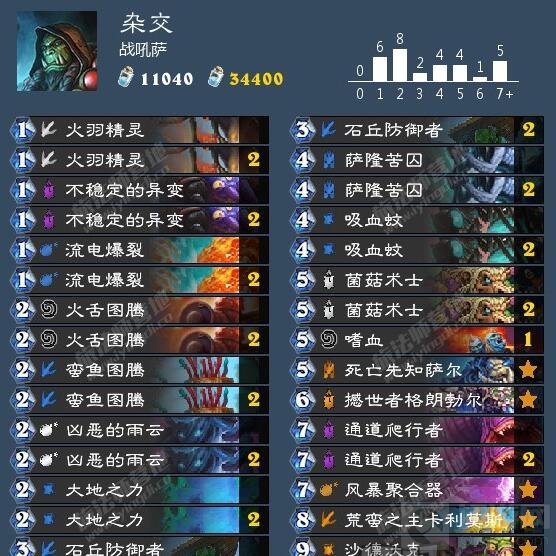 炉石传说战吼萨姿势解读 适应各种各样的环境