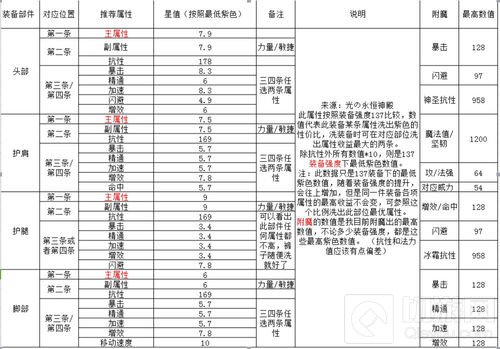 《永恒魔法》牧师职业攻略 全方位奶猎讲解