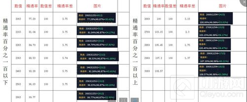 《永恒魔法》牧师职业攻略 全方位奶猎讲解