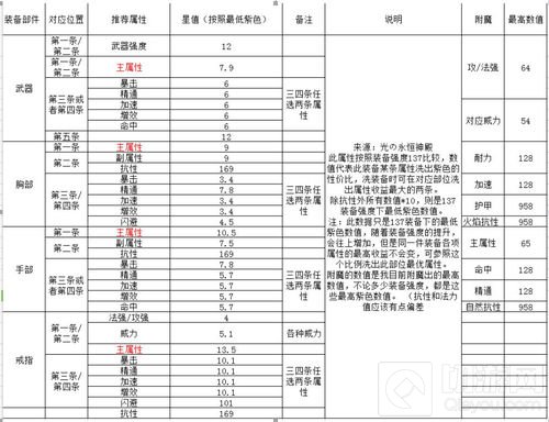 《永恒魔法》牧师职业攻略 全方位奶猎讲解
