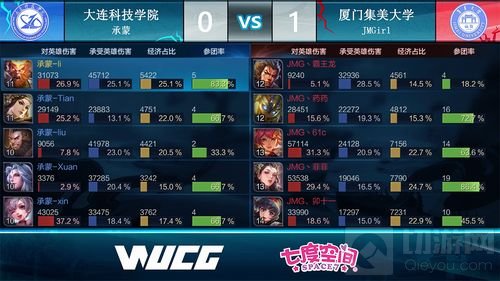 完美收官! WUCG2018全国线上公开赛回顾!