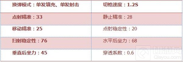 CF手游打击者综合评测：黑铁气质 爆炸伤害
