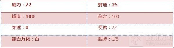 CF手游狂沙战弓属性评测 楼兰名器伤害爆炸