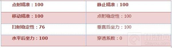 CF手游狂沙战弓属性评测 楼兰名器伤害爆炸