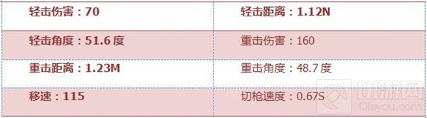 CF手游尼泊尔战龙怎么样 尼泊尔战龙属性评析