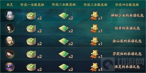 《神都夜行录》八百万登陆纪念活动 火热上线