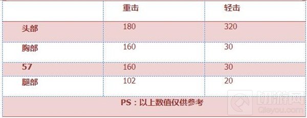 CF手游橙色武器雷刃评测：激光缠绕 无坚不摧