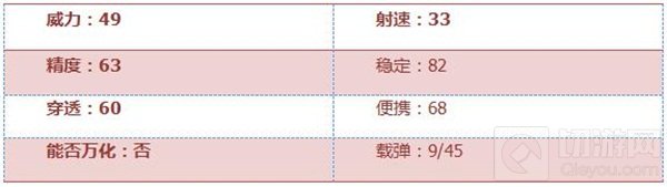 CF手游黄金沙鹰-A怎么样 黄金沙鹰-A武器评析